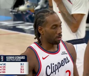 xingkong-伦纳德本赛季场均28.2分生涯新高，此前最高19-20赛季27.1分